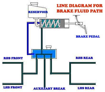 brake line diagram